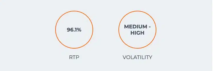 Vikings go Berzerk Rtp and volatility