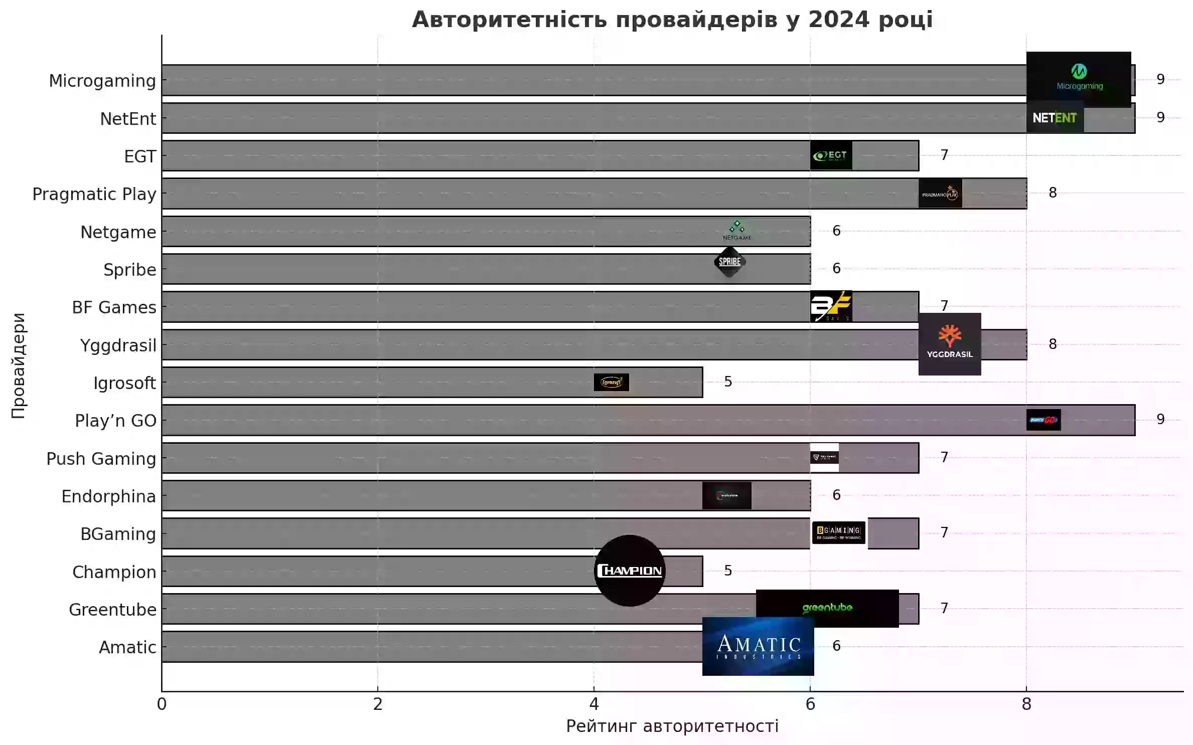 провайдеры игровых автоматов 2024