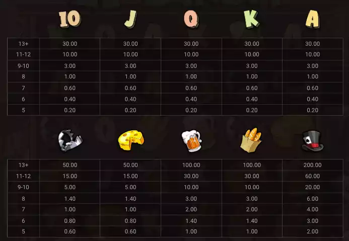 Символи le bandit. Виплата за символи