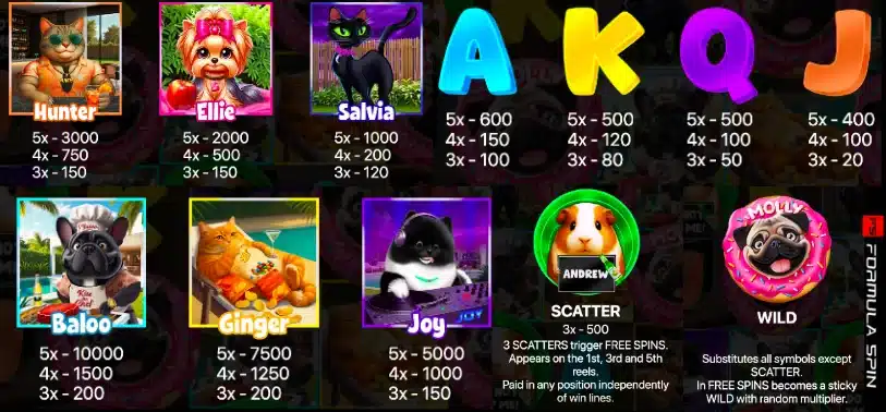 символи molly treats